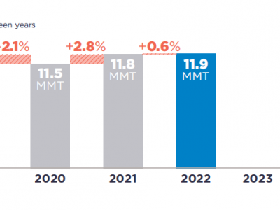 可口可樂、百事可樂、雀巢、聯(lián)合利華···2022年P(guān)CR使用情況如何？